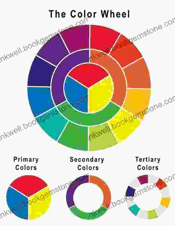 Color Wheel Depicting The Relationships Between Primary, Secondary, And Tertiary Colors Landscape Painting In Pastel: Techniques And Tips From A Lifetime Of Painting
