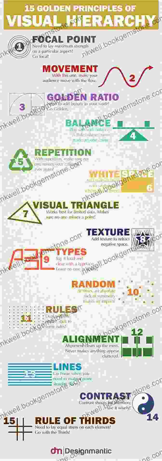 Visual Hierarchy In Design Layout For Graphic Designers: An (Basics Design)